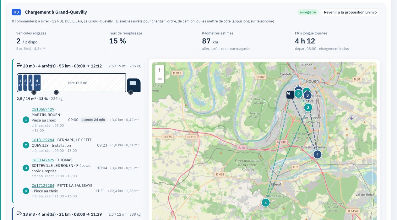 Planning et tournées Livrivo : à gauche le camion de 20 m³ avec ses quatre arrêts dans l'ordre, à droite la carte des arrêts numérotés ; en haut, véhicules engagés, taux de remplissage, kilomètres estimés et durée de la plus longue tournée.